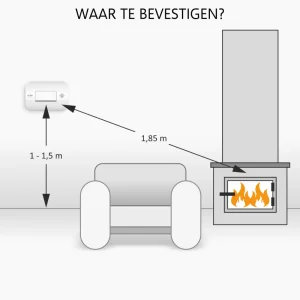 Koolmonoxidemelders | Rookmelders*ELRO Brandpreventieset - 2X Rookmelder Met 5 Jaar Batterij En Magneetmontage - Co Melder Met 10 Jaar Sensor - Blusdeken Hardcover 1,2M X 1,2M (Ff0404)