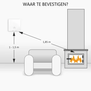 Koolmonoxidemelders | Rookmelders*ELRO Design Brandpreventieset - 2X Ultra Dunne Rookmelder & Ultra Dunne Koolmonoxidemelder Met 10 Jaar Batterij - Voldoet Aan Europese Norm En14604 En En50291 (Ff4610)