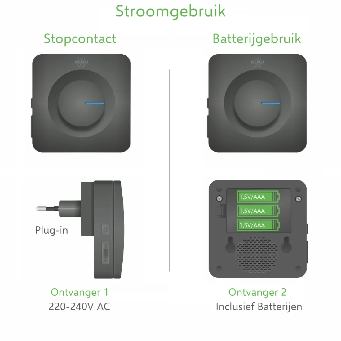 draadloze_deurbel_set__pl_2-1.webp Deurbel*ELRO Draadloze Deurbel Set – Plug-In Ontvanger + Batterij Ontvanger (Db3000Pb-P1C2B)