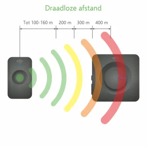 Deurbel*ELRO Draadloze Deurbel Set – Plug-In Ontvanger + Batterij Ontvanger (Db3000Pb-P1C2B)