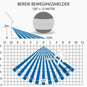 Floodlight*ELRO Duo Led Buitenlamp Met Bewegingssensor – 2X 10W – 1200Lm – Ip54 Waterdicht - Zwart (Lf70-20-P)