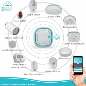Smart alarm systems*ELRO Connects Bewegingsmelder (Sf40Pr)