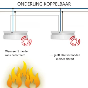 Koppelbare rookmelders | Rookmelders*ELRO Rookmelder 230V - 5 Jaar Back-Up Batterij - 6 Pack (Fs1105P)